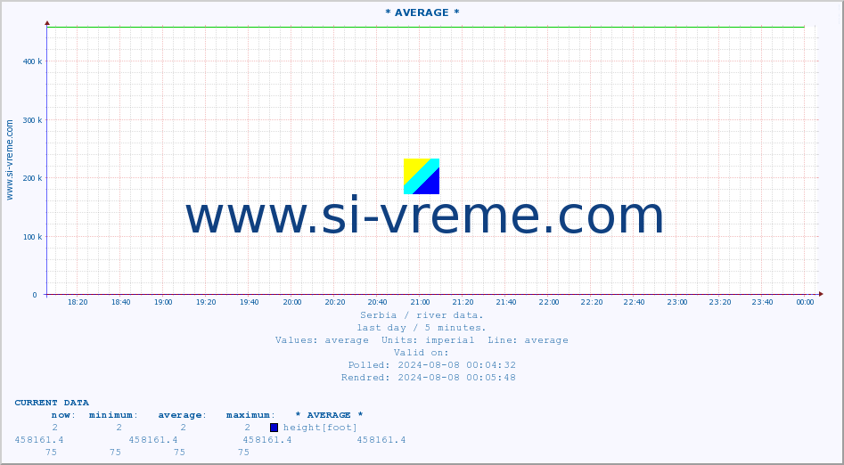  ::  CRNI TIMOK -  BOGOVINA :: height |  |  :: last day / 5 minutes.