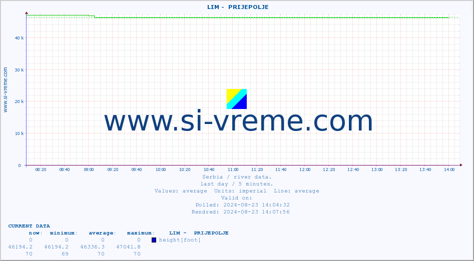  ::  LIM -  PRIJEPOLJE :: height |  |  :: last day / 5 minutes.