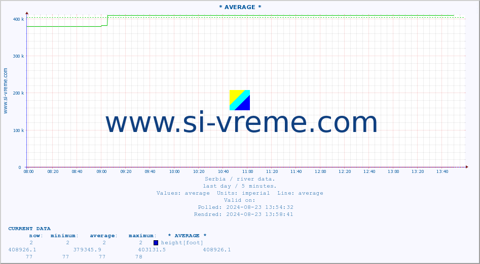  ::  MORAVICA -  ARILJE :: height |  |  :: last day / 5 minutes.