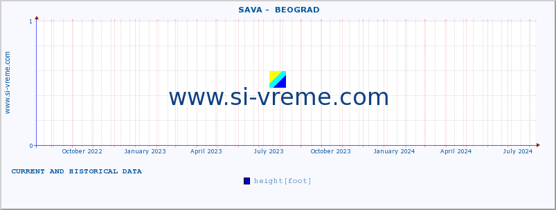  ::  SAVA -  BEOGRAD :: height |  |  :: last two years / one day.