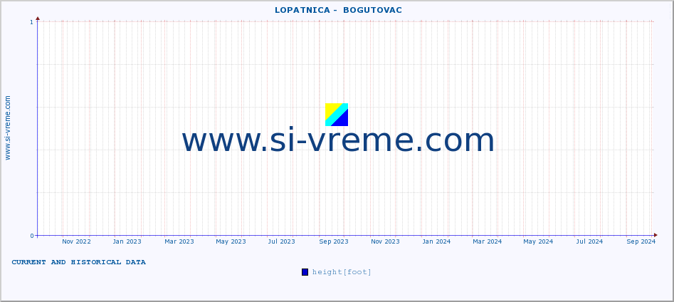  ::  LOPATNICA -  BOGUTOVAC :: height |  |  :: last two years / one day.