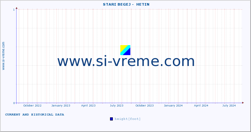  ::  STARI BEGEJ -  HETIN :: height |  |  :: last two years / one day.