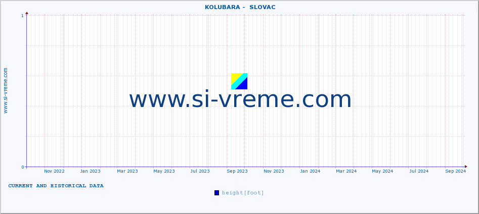  ::  KOLUBARA -  SLOVAC :: height |  |  :: last two years / one day.