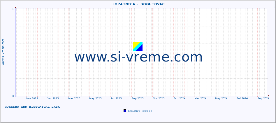  ::  LOPATNICA -  BOGUTOVAC :: height |  |  :: last two years / one day.