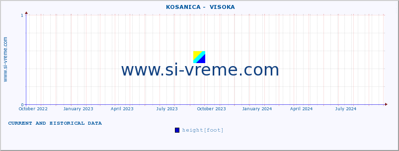  ::  KOSANICA -  VISOKA :: height |  |  :: last two years / one day.