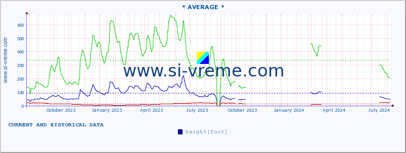  ::  NERA -  VRAČEV GAJ :: height |  |  :: last two years / one day.