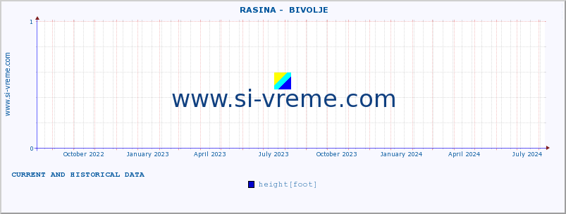  ::  RASINA -  BIVOLJE :: height |  |  :: last two years / one day.