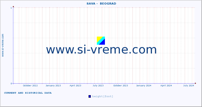  ::  SAVA -  BEOGRAD :: height |  |  :: last two years / one day.