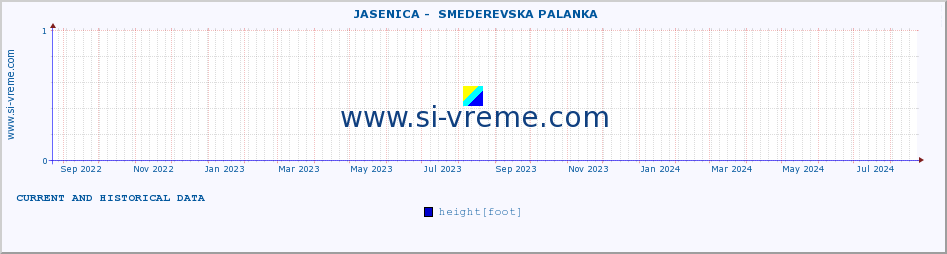  ::  JASENICA -  SMEDEREVSKA PALANKA :: height |  |  :: last two years / one day.