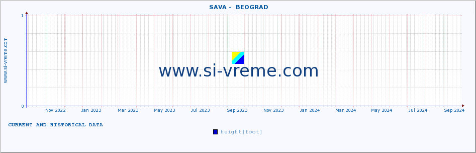  ::  SAVA -  BEOGRAD :: height |  |  :: last two years / one day.