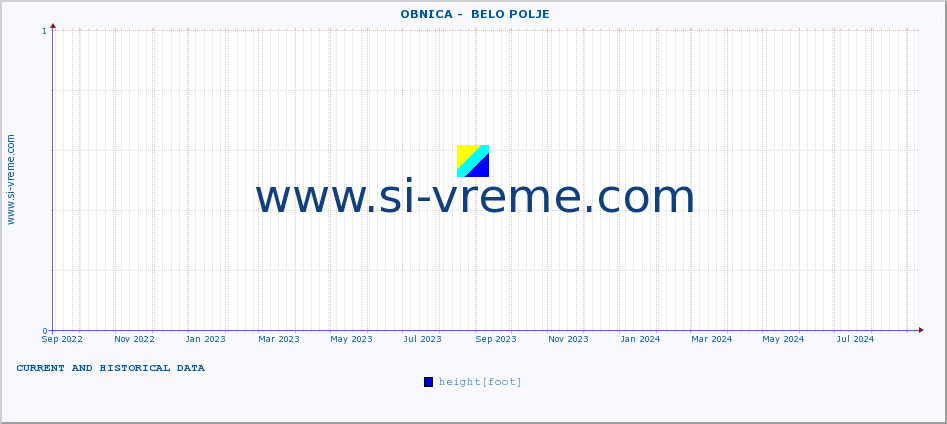  ::  OBNICA -  BELO POLJE :: height |  |  :: last two years / one day.