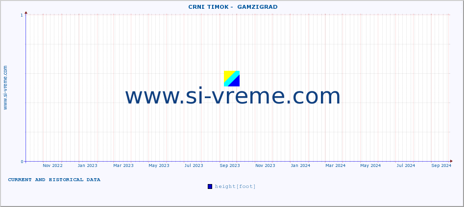  ::  CRNI TIMOK -  GAMZIGRAD :: height |  |  :: last two years / one day.