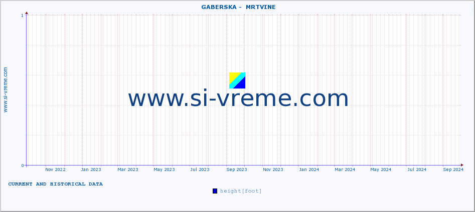  ::  GABERSKA -  MRTVINE :: height |  |  :: last two years / one day.