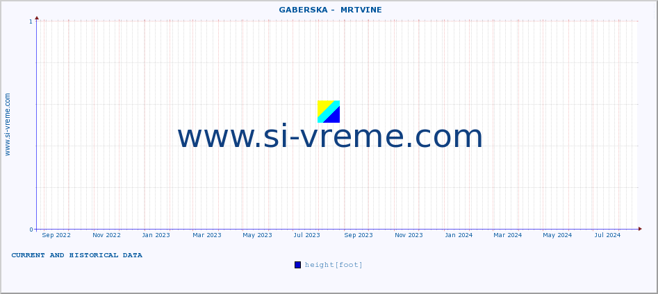  ::  GABERSKA -  MRTVINE :: height |  |  :: last two years / one day.