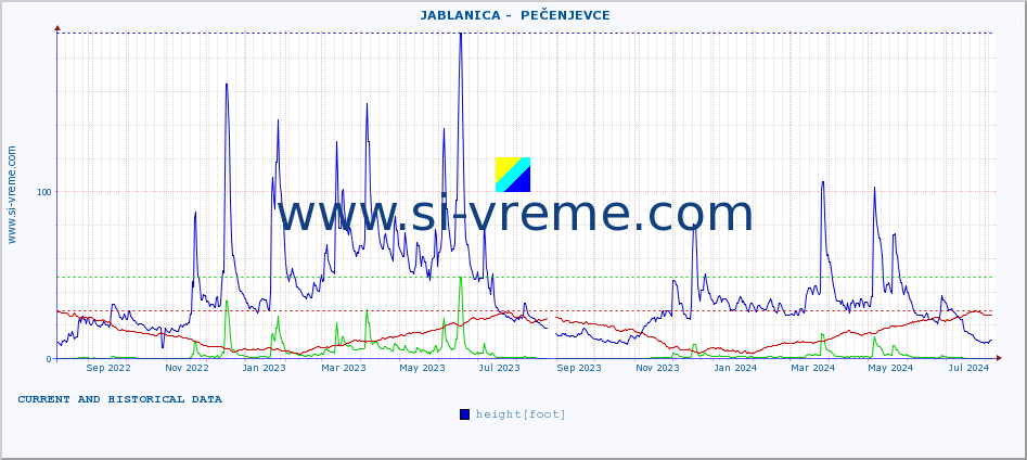  ::  JABLANICA -  PEČENJEVCE :: height |  |  :: last two years / one day.