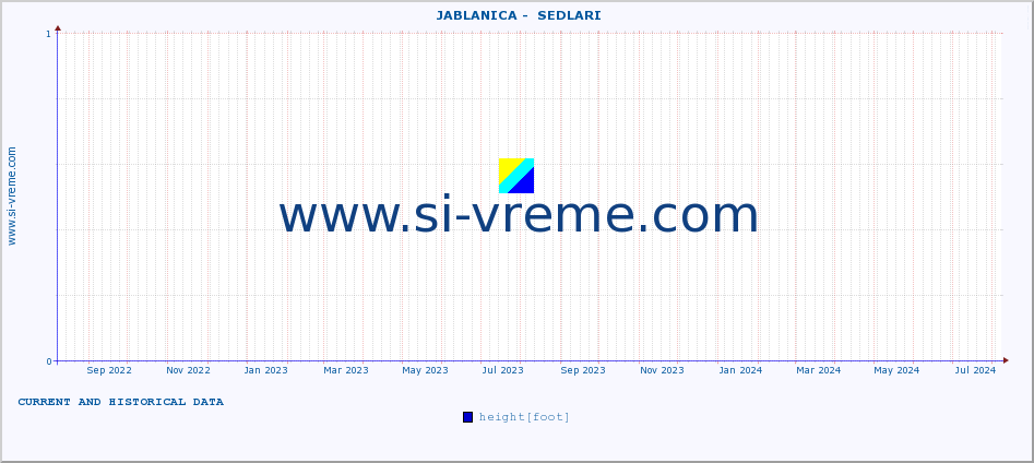  ::  JABLANICA -  SEDLARI :: height |  |  :: last two years / one day.