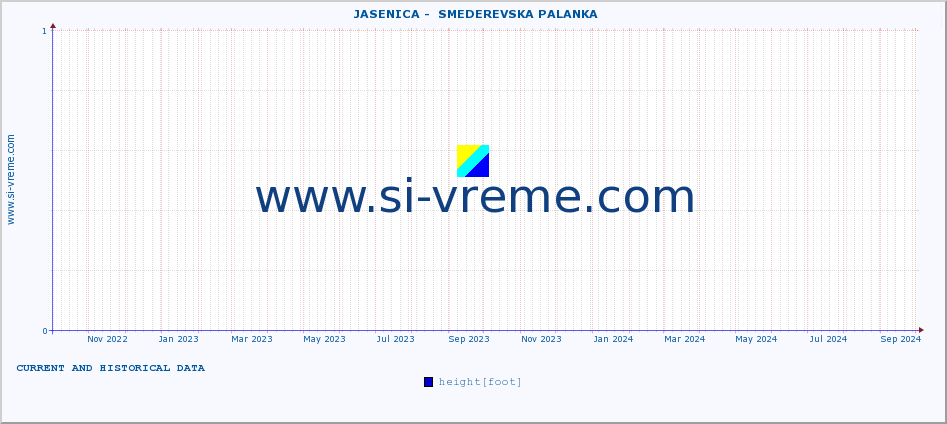  ::  JASENICA -  SMEDEREVSKA PALANKA :: height |  |  :: last two years / one day.