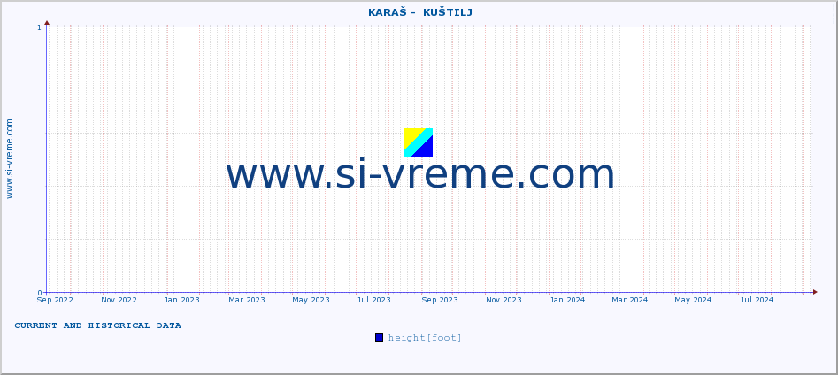  ::  KARAŠ -  KUŠTILJ :: height |  |  :: last two years / one day.