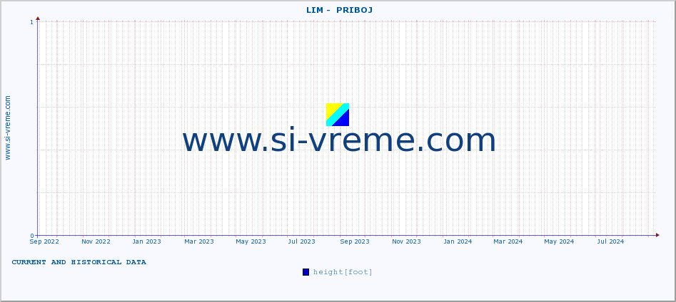  ::  LIM -  PRIBOJ :: height |  |  :: last two years / one day.