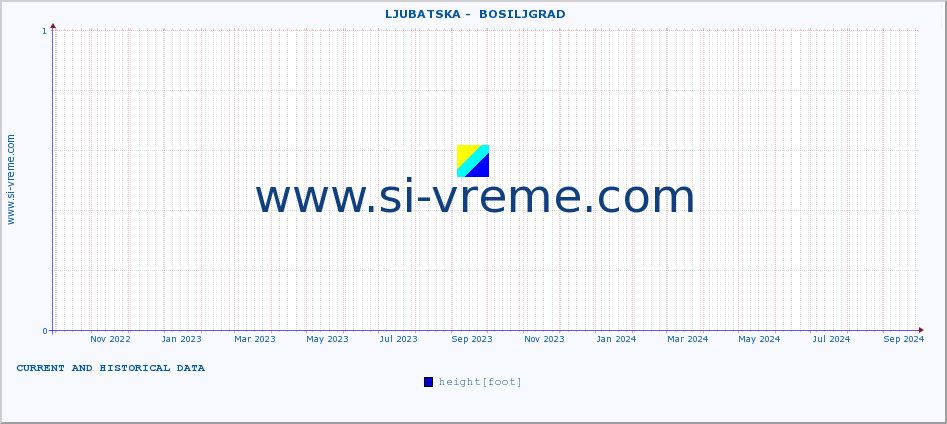  ::  LJUBATSKA -  BOSILJGRAD :: height |  |  :: last two years / one day.