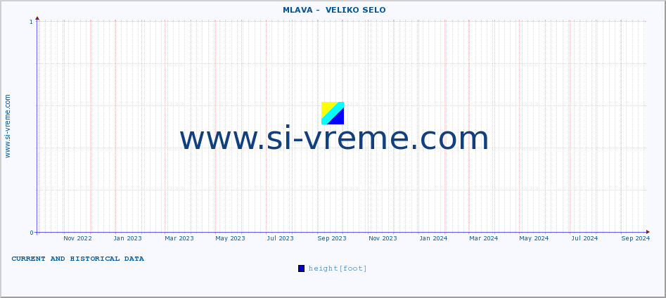  ::  MLAVA -  VELIKO SELO :: height |  |  :: last two years / one day.