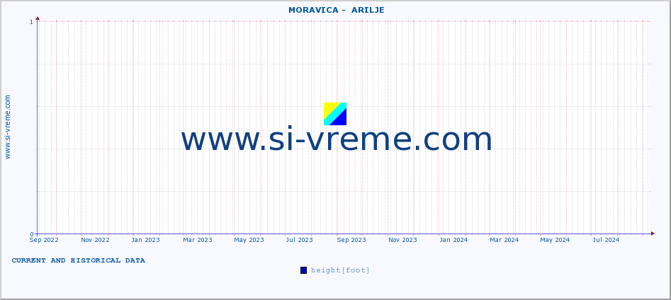  ::  MORAVICA -  ARILJE :: height |  |  :: last two years / one day.