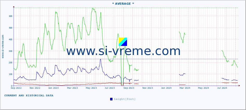  ::  NERA -  VRAČEV GAJ :: height |  |  :: last two years / one day.