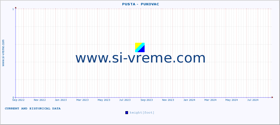  ::  PUSTA -  PUKOVAC :: height |  |  :: last two years / one day.