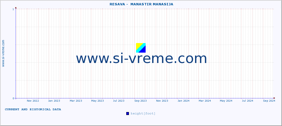  ::  RESAVA -  MANASTIR MANASIJA :: height |  |  :: last two years / one day.