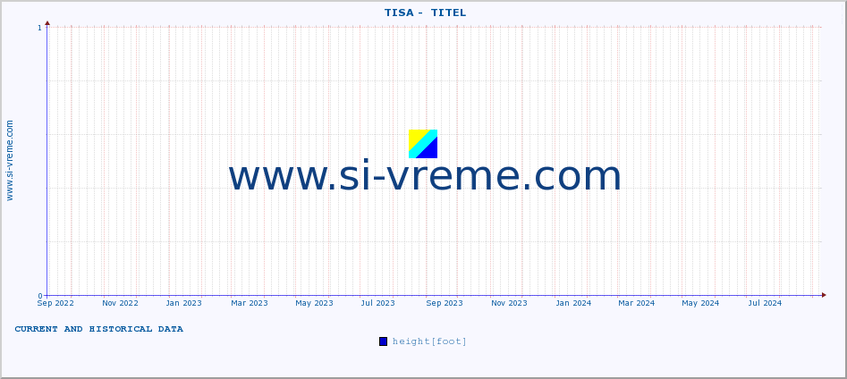  ::  TISA -  TITEL :: height |  |  :: last two years / one day.