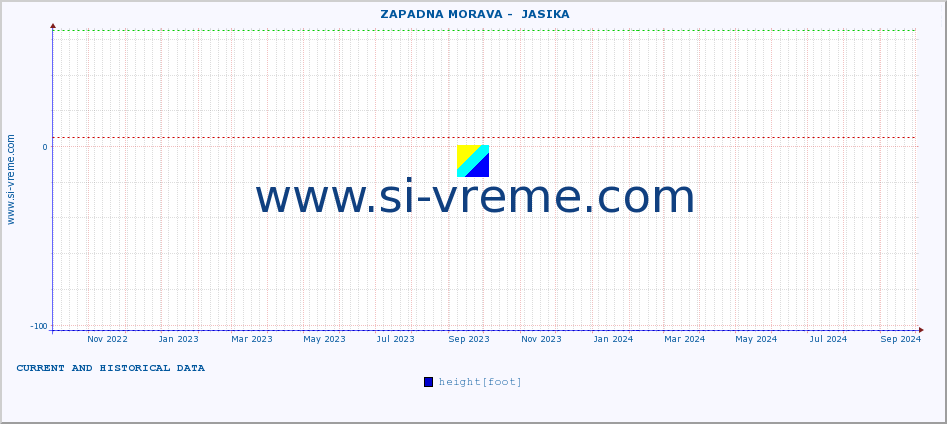  ::  ZAPADNA MORAVA -  JASIKA :: height |  |  :: last two years / one day.