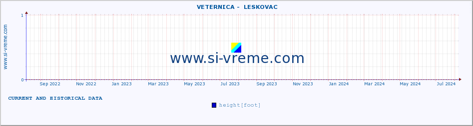  ::  VETERNICA -  LESKOVAC :: height |  |  :: last two years / one day.