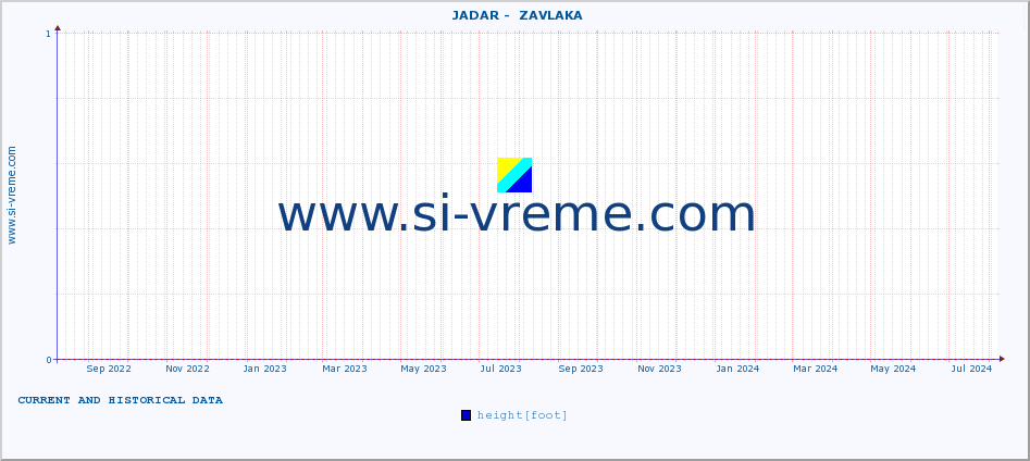  ::  JADAR -  ZAVLAKA :: height |  |  :: last two years / one day.