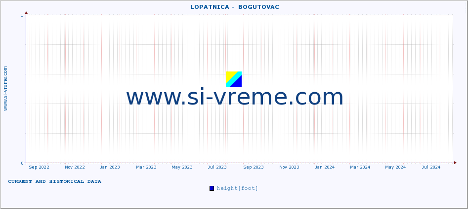  ::  LOPATNICA -  BOGUTOVAC :: height |  |  :: last two years / one day.