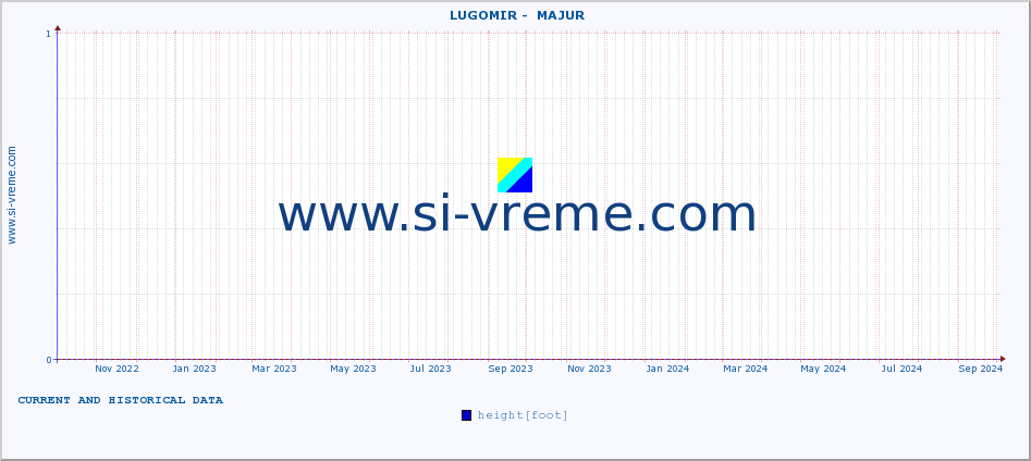  ::  LUGOMIR -  MAJUR :: height |  |  :: last two years / one day.