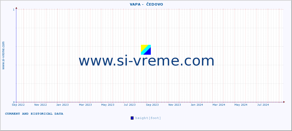  ::  VAPA -  ČEDOVO :: height |  |  :: last two years / one day.