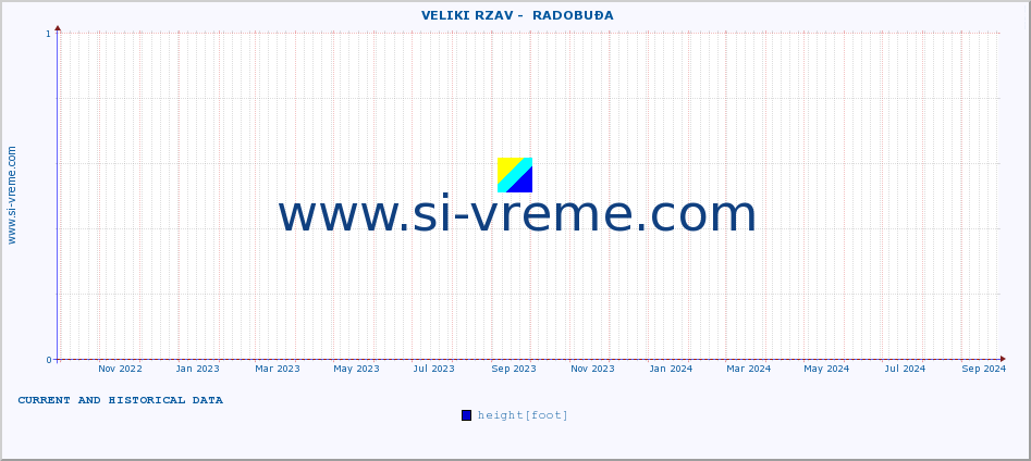  ::  VELIKI RZAV -  RADOBUĐA :: height |  |  :: last two years / one day.