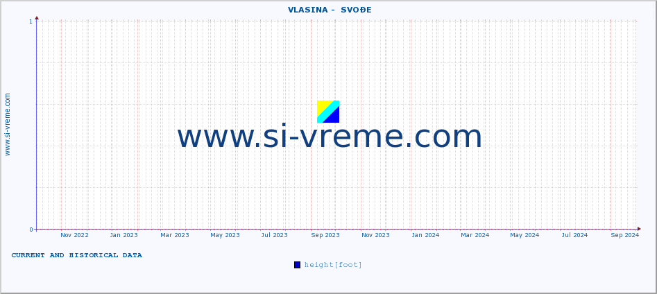  ::  VLASINA -  SVOĐE :: height |  |  :: last two years / one day.