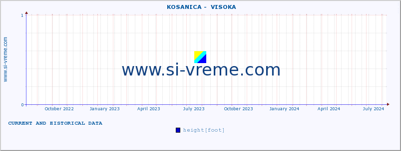  ::  KOSANICA -  VISOKA :: height |  |  :: last two years / one day.