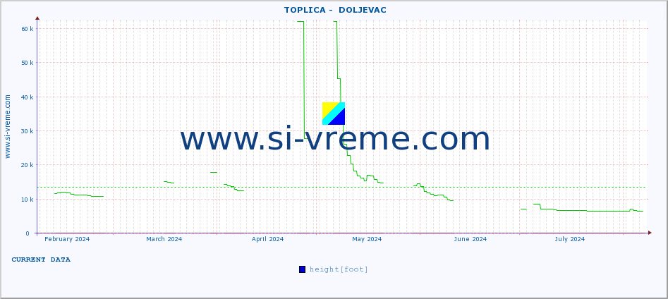  ::  TOPLICA -  DOLJEVAC :: height |  |  :: last year / one day.