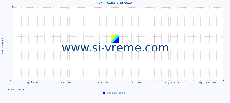  ::  KOLUBARA -  SLOVAC :: height |  |  :: last year / one day.