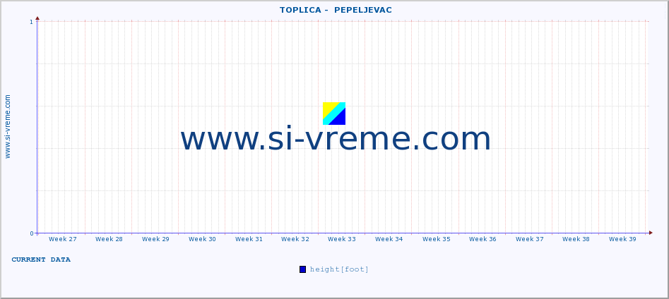  ::  TOPLICA -  PEPELJEVAC :: height |  |  :: last year / one day.