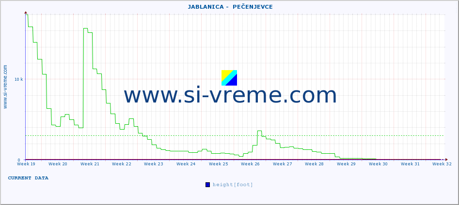  ::  JABLANICA -  PEČENJEVCE :: height |  |  :: last year / one day.