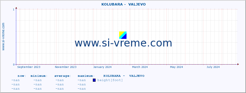  ::  KOLUBARA -  VALJEVO :: height |  |  :: last year / one day.