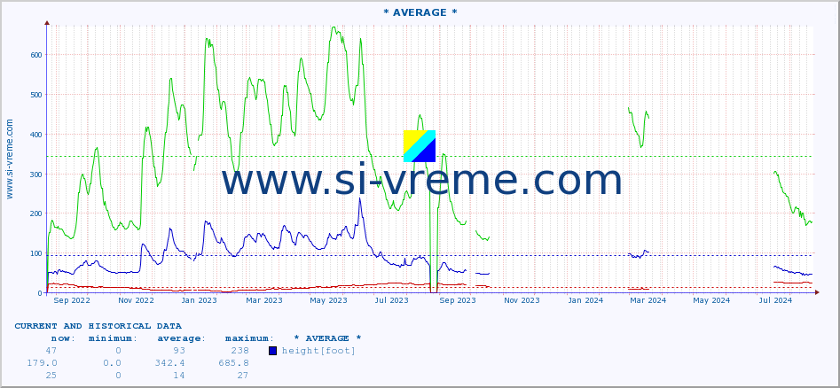  ::  MORAVICA -  ARILJE :: height |  |  :: last two years / one day.