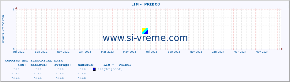  ::  LIM -  PRIBOJ :: height |  |  :: last two years / one day.