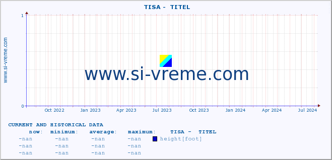  ::  TISA -  TITEL :: height |  |  :: last two years / one day.