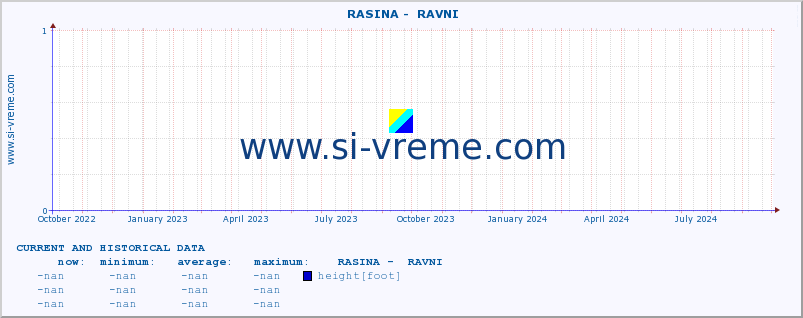  ::  RASINA -  RAVNI :: height |  |  :: last two years / one day.