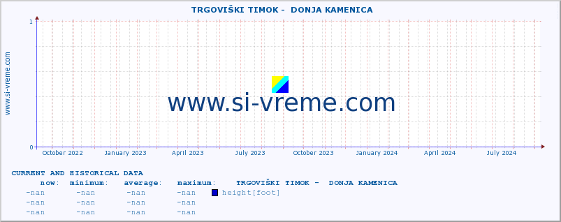  ::  TRGOVIŠKI TIMOK -  DONJA KAMENICA :: height |  |  :: last two years / one day.