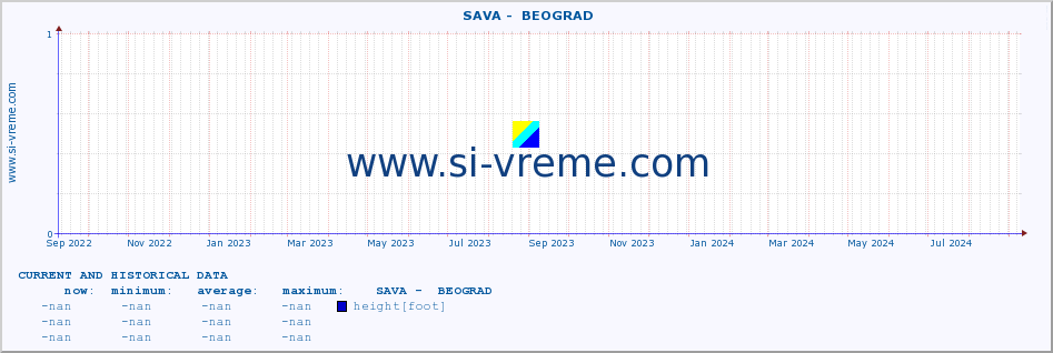  ::  SAVA -  BEOGRAD :: height |  |  :: last two years / one day.